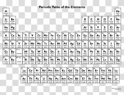 Periodic Table Chemical Element Chemistry Periodic