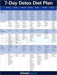 21 Day Detox Diet Plan A Complete Guide To Cleanse Body Timeshood Detox Diet 7 Day Detox 21 Day Detox