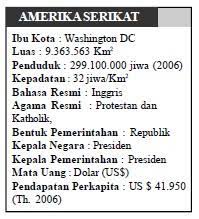 Bentuk muka bumi indonesia dibedakan menjadi dataran rendah, dataran tinggi, bukit, gunung, dan pegunungan. Letak Batas Luas Iklim Keadaan Alam Dan Penduduk Amerika Serikat Geografisku