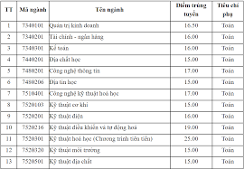 Điểm chuẩn đại học nông lâm tphcm 2020, xem diem chuan dai hoc nong lam tphcm nam 2020. Ä'iá»ƒm Chuáº©n Ä'áº¡i Há»c Má» Ä'á»‹a Cháº¥t 2020