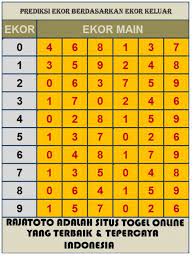 Misal keluar 4726.ambil 26 nya lalu uraikan posisi pojok warna angka merah jadi ai=485,.dan. 13 Ekor Kumat Ideas Winning Lottery Numbers Lottery Tips My Lucky Numbers