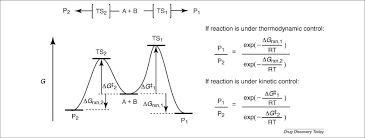 Turns an unsecure link into an anonymous one! Computational Prediction Of Chemical Reactions Current Status And Outlook Sciencedirect