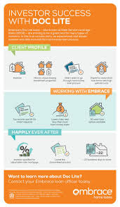 We did not find results for: Doc Lite Success Story 1 Real Estate Investor Avoids Hard Money Loan Process Embrace Home Loans