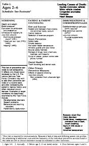 An example of an exemplar is a person that others try to imitate, such as michael jackson. A Examples Of Clinical Practice Guidelines And Related Materials Guidelines For Clinical Practice From Development To Use The National Academies Press