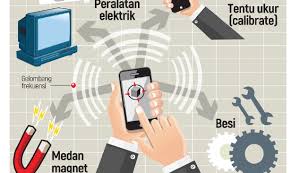 Bilik hotel dengan tetamu islam mungkin menggunakan pelekat yang menunjukkan kiblat di siling atau laci. Serong 30 Darjah Arah Kiblat Hala Selatan Benua Afrika