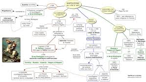 Rivoluzine francese manu, rivoluzione francese 1788 1799 causata diminuzione produzione grano, rivoluzione francese 1788 1799 causata aumento delle disugualianze tranobiltà e terzo stato, rivoluzione francese 1788 1799 di conseguenza istituzione della repubblica, rivoluzione francese 1788 1799 di conseguenza vengono. Napoleone Mappe Mappe Concettuali