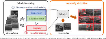 F Anogan Fast Unsupervised Anomaly Detection With Generative Adversarial Networks Semantic Scholar