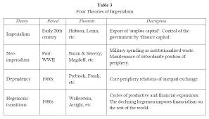 Imperialism