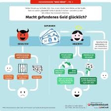 Macht Gefundenes Geld Glucklich Geldanlage Finanzierung Geld