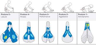 Bontrager Postures For Better Saddle Fit Performance W New