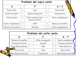 Come faccio a calcolare il prezzo finale con il 40% di guadagno sul ricavo? Relazioni Dirette E Inverse Calcoli Percentuali Sopra E Sotto Cento Ppt Video Online Scaricare