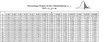 How to find p value stats tutorial, step by step. P Value For Lower Upper Tailed T Test Mathematics Stack Exchange