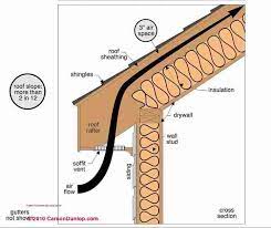 Blog spray foam insulation why insulate your garage ceiling | spray foam insulation. Cathedral Ceiling Ventilation Faqs