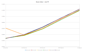 Euro Libor Rate Lenscrafters Online Bill Payment