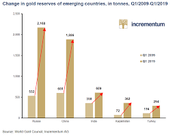 How Not To Launch A Gold Standard Precious Metals Supply