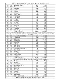 Ti le choi vao lop 10, nhằm giúp các em học sinh và phụ huynh nắm được tỉ lệ chọi vào lớp 10, chúng tôi năm 2018, ở các trường thpt công lập trên địa bàn hà nội cũng như ở thành phố hồ chí minh do số lượng học sinh trong năm học này rất cao nên kéo theo tỉ lệ cạnh tranh tương đối gắt gao. Etbfgt2y0pgrdm