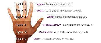 Pristine medical spa will advise you. How Many Treatments Will I Need For Laser Hair Removal Vancouver