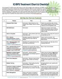 Aua Guidelines For The Diagnosis Treatment Of Interstitial