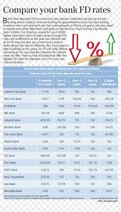 Subscribe to our newsletter / rate alerts via twitter. Fd Interest Rates Yes Bank Fd Rates 2019 Clipart 3426961 Pikpng