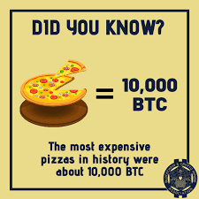 It S Trivia Time Didyouknow That It Seems The Most Expensive Pizzas In History Cost About 10 000 Btc Wow Isn T That Trivia Time Fun Facts Crypto Mining
