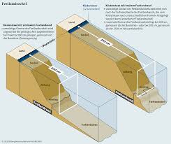 Het reisadvies voor duitsland van het nederlandse ministerie van buitenlandse zaken. Der Meeresspiegelanstieg Als Herausforderung Fur Die Maritime Ordnung Stiftung Wissenschaft Und Politik