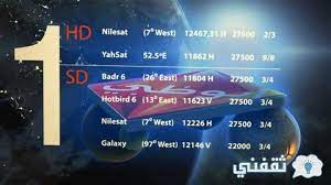 ØªØ±Ø¯Ø¯ Ù‚Ù†Ø§Ø© Ø£Ø¨ÙˆØ¸Ø¨ÙŠ Ø§Ù„Ø±ÙŠØ§Ø¶ÙŠØ© Ø§Ù„Ø£ÙˆÙ„Ù‰ Hd Ø¹Ù„Ù‰ Ù†Ø§ÙŠÙ„ Ø³Ø§Øª ÙˆØ¹Ø±Ø¨ Ø³Ø§Øª Ø§Ù„Ù†Ø§Ù‚Ù„Ø© Ù„Ù„Ø¨Ø·ÙˆÙ„Ø© Ø§Ù„Ø¹Ø±Ø¨ÙŠØ© Ø«Ù‚ÙÙ†ÙŠ