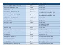 Organizationalchart