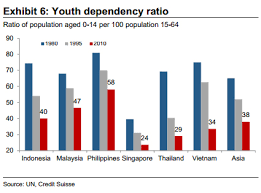 Citizens growth rate remained stable at 1.1 per cent. Asean S Demographic Dividend Asean Business News
