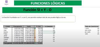 Funcion Si En Excel Explicada Con Ejemplos Anidada Y Simple