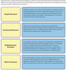In projectized organization, the entire company is organized by projects. Creating An Organizational Structure Mastering Strategic Management 1st Canadian Edition