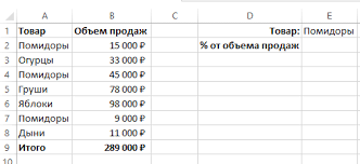Langkah 5 ini adalah untuk linkkan data dari satu sheet ke satu sheet yang lain. Formula Excel Untuk Menolak Peratusan Nombor Tersebut Bagaimana Untuk Mengira Minat Dalam Excel