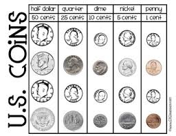 Finetrading Trademaster Options Us Currency Chart For Kids