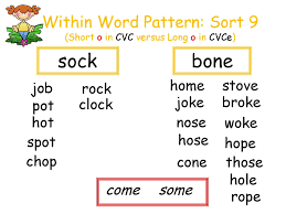 Within Word Pattern Sort 9 Short O In Cvc Versus Long O In Cvce Ppt Download