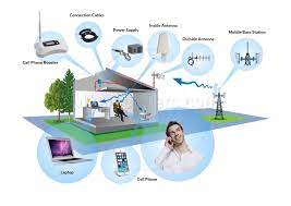 🥇How To Choose Mobile Signal Booster For Your Home - September 2022 |  Myamplifiers