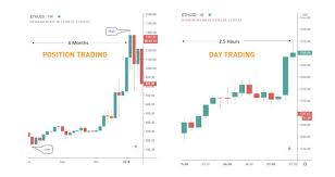 Swing trading is an investment strategy generally characterized by a short time horizon, emphasis on stock momentum, and monitoring both an underlying's fundamentals and technical analysis. Explained What Is Position Trading Vs Swing Trading Bybit Learn