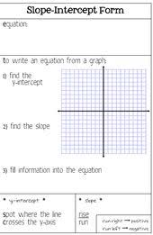 Everybody Is A Genius It S Been Awhile Teaching Algebra School Algebra Math Classroom