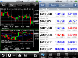 Best Stock Options App The Best Stock Trading App My