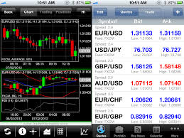 Forex Desktop App Android Australias Fastest Growing