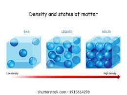 886 Particle Model Matter Stock Vectors, Images & Vector Art | Shutterstock