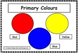 The primary colors are those which cannot be created by mixing other colors in a given color space. Primary Colours Poster Primary And Secondary Colors Primary Colors Color Wheel Projects