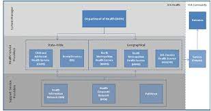 The world health organization (who) is a specialized agency of the united nations responsible for international public health. 2