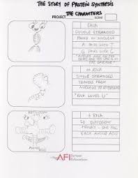 However, whether it is remodeling the present building or creating a new building Science Tutor Protein Synthesis Graphic Organizer Storyboarding Biology Graphic Organizers Teaching Biology Biology Classroom