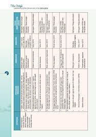 Pengambilan terkini bagi jawatan kosong kastam diraja malaysia untuk sesi 2018. Borang Permohonan Kastam 2017 Lertyi