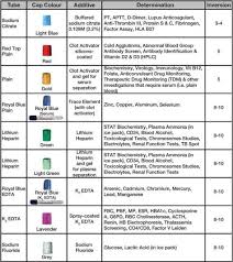 phlebotomy tubes and tests chart luxury venipuncture