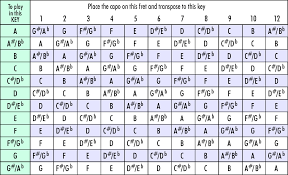 always up to date alto sax transposition chart dpas rating