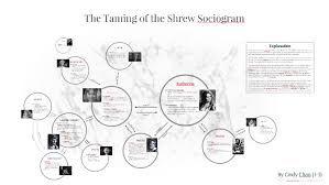 The Taming Of The Shrew Sociogram By Cindy Chao On Prezi
