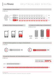 Fakten Zur Internetnutzung In Deutschland Infografik Internetnutzung Infografik Grafik