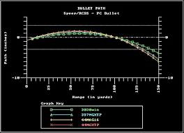 Magnum Ballistics Rifle Online Charts Collection