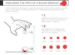 Amandaonwriting Bloodstain Pattern Analysis Hello Tailor Book Writing Tips Writing Words Writing Tips