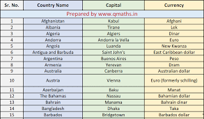 list of countries with their capital and currencies pdf